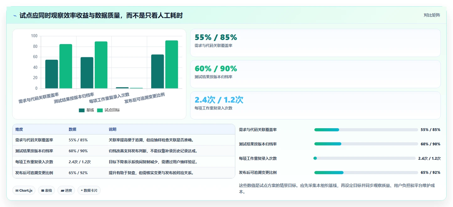 2026年最佳企业级研发管理平台大盘点：6款工具助力高效研发