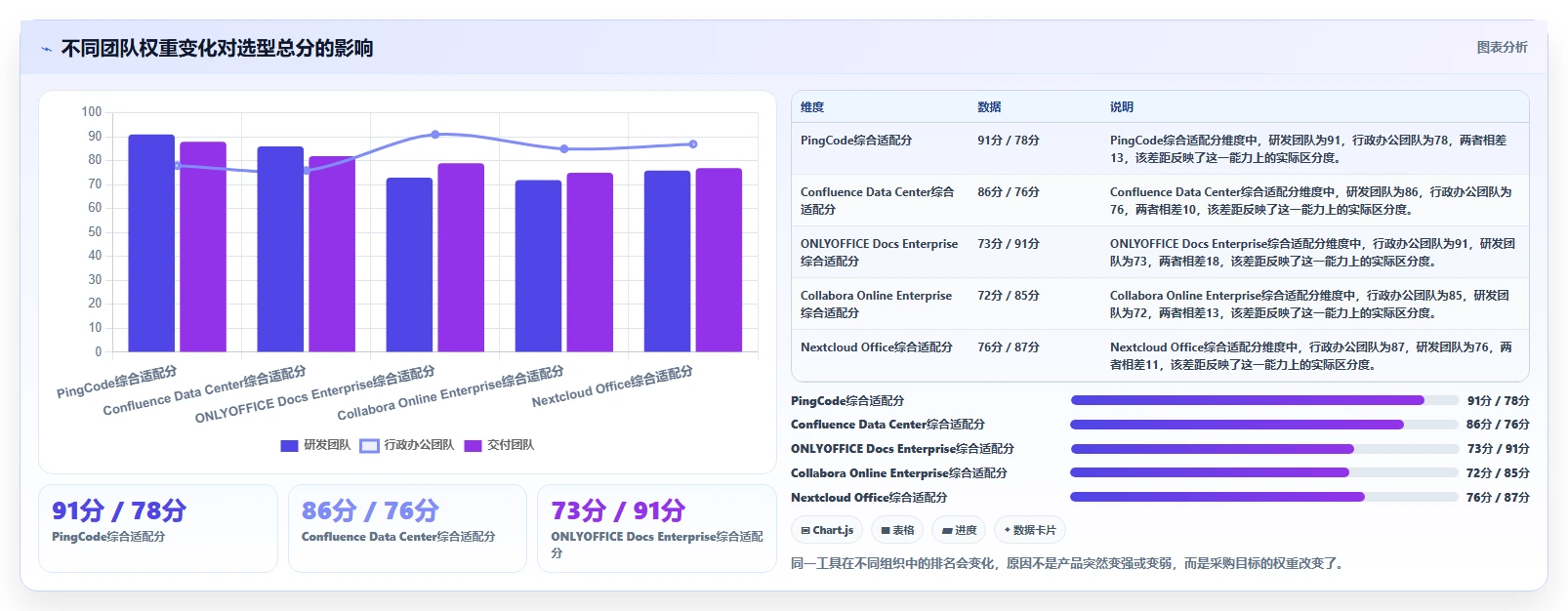 提升团队协作效率:2026年度5款顶级私有部署文档在线编辑工具推荐