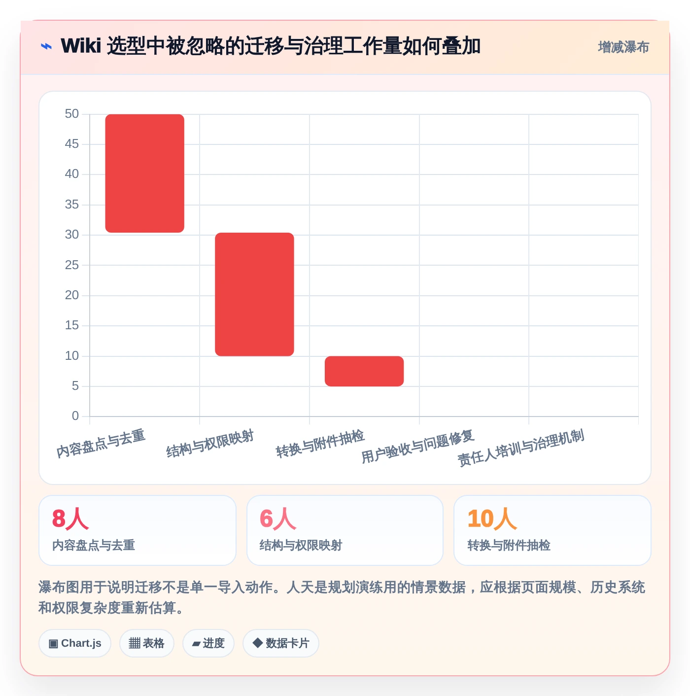 2026年公司搭建wiki必备：5大热门工具深度对比