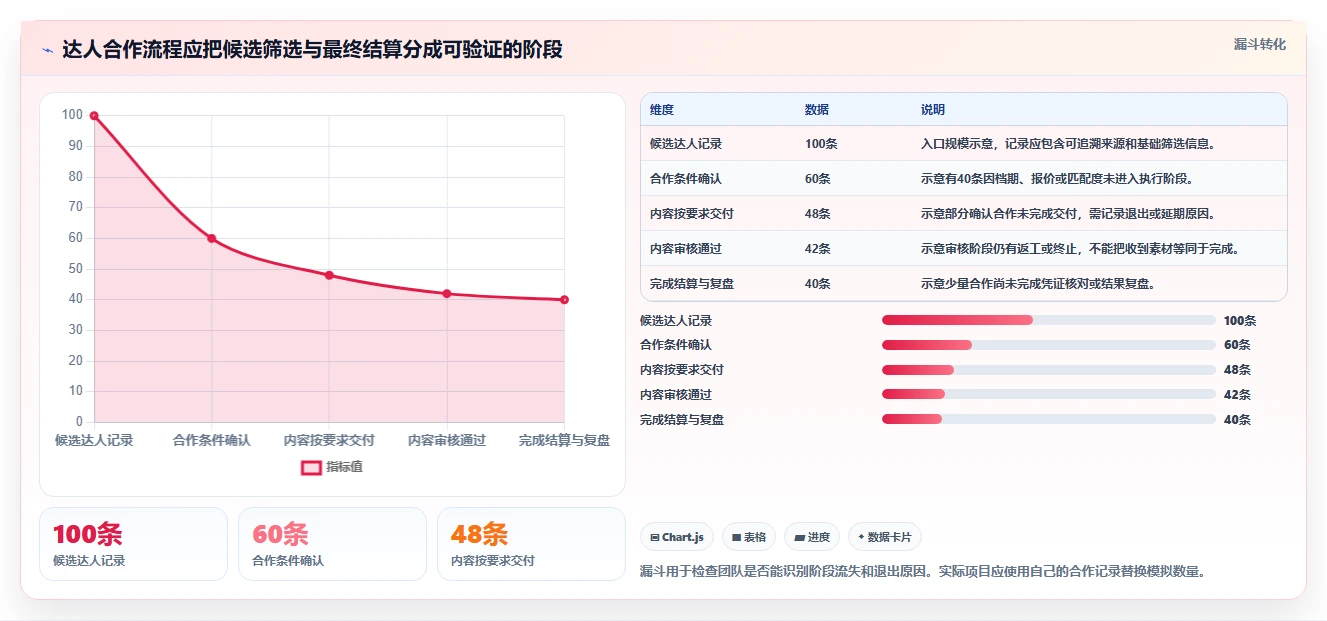 2026年效率革命：6款顶级达人任务管理系统全面对比