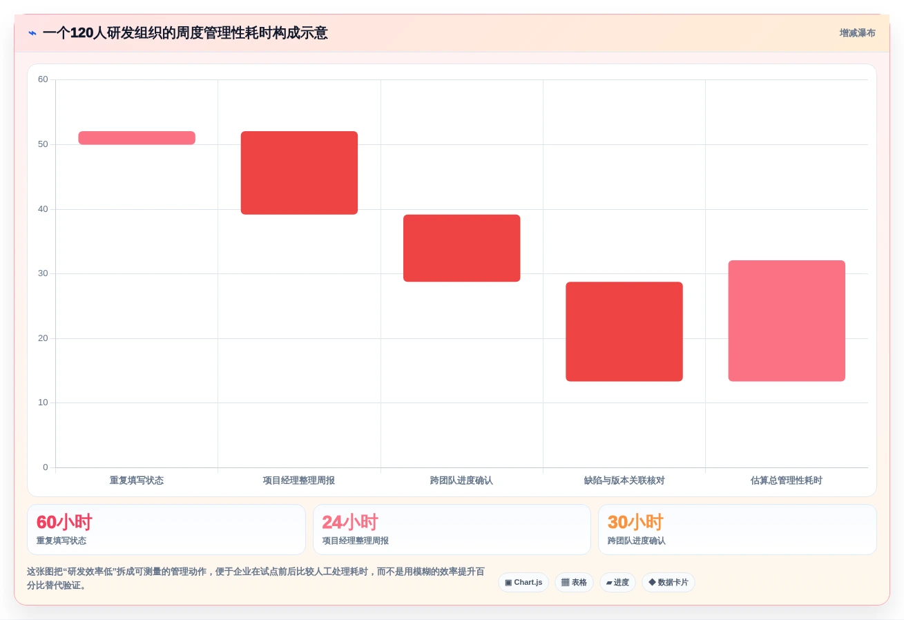 提升研发效率必备：2026年度5大pmo项目管理平台选型指南