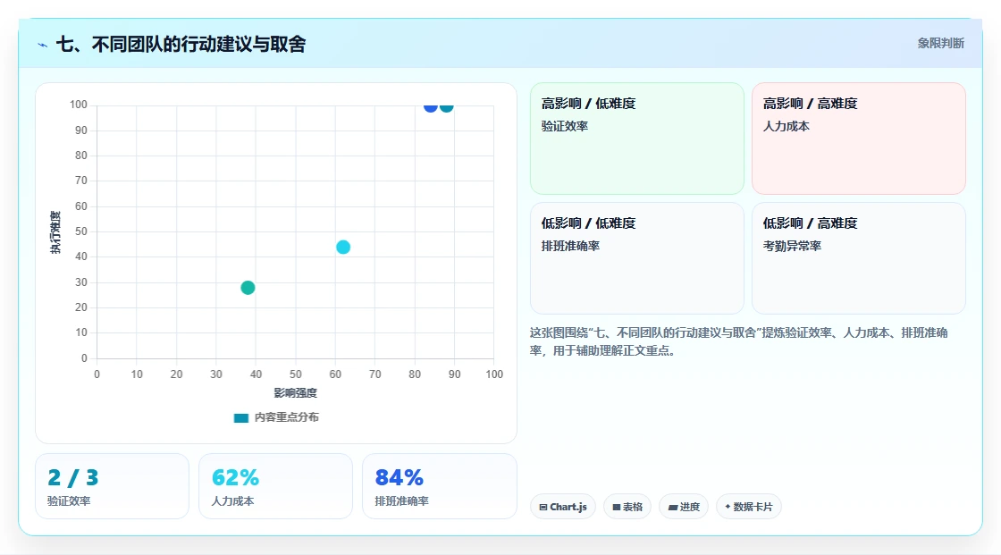 七、不同团队的行动建议与取舍