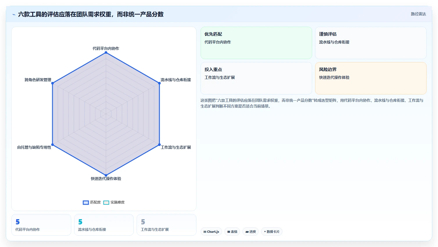 2026年最佳bug跟踪系统大盘点:6款提升研发效率的必备工具