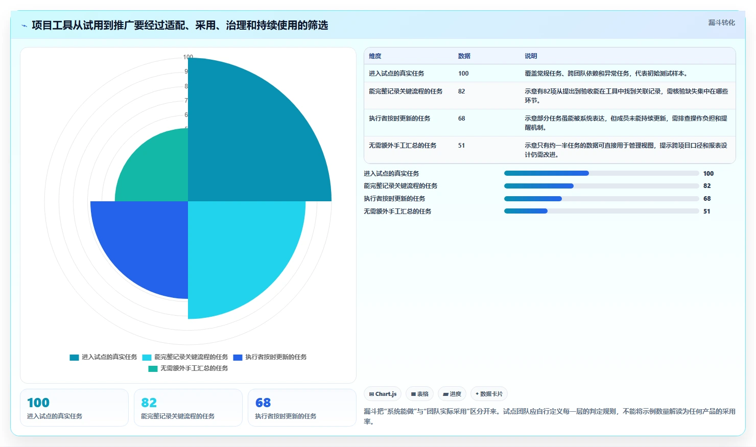 效率提升必备:2026年6大热门项目管理软件工具盘点