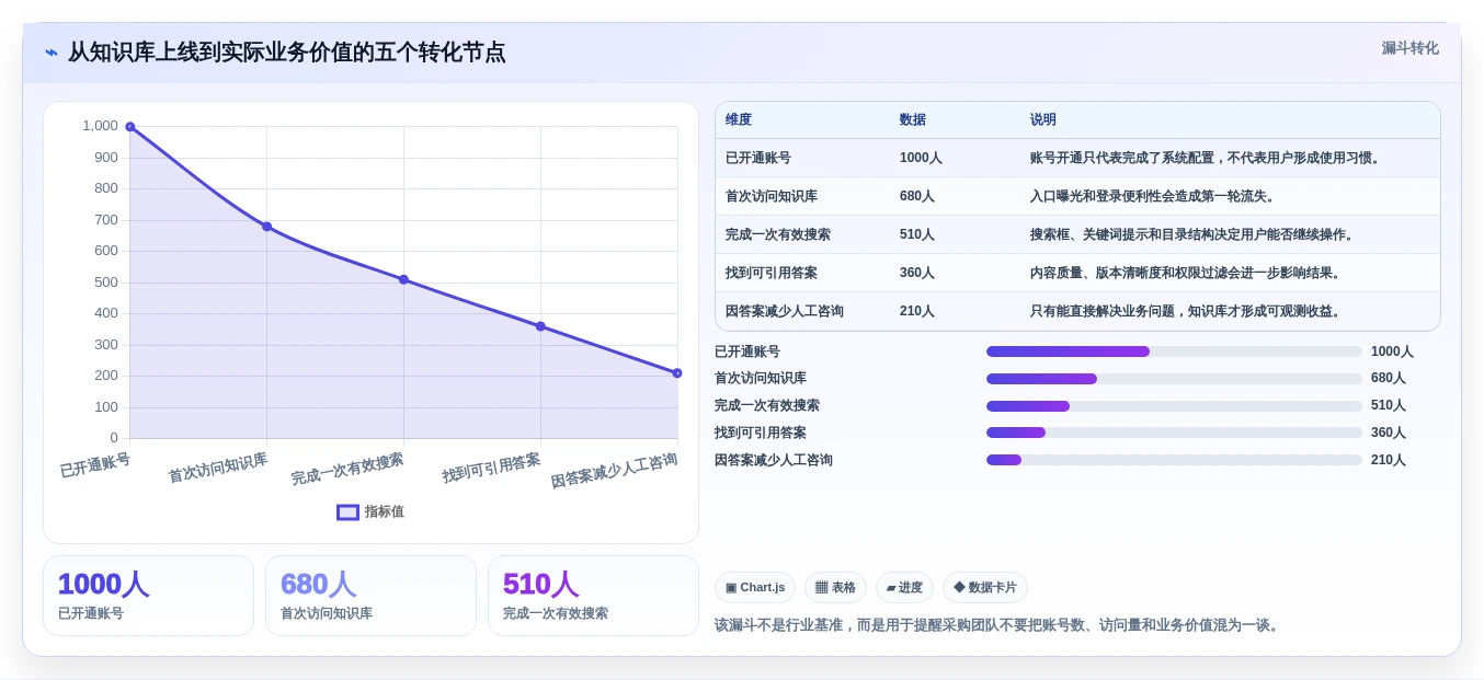 2026年企业知识库管理软件选型指南：10款主流方案深度对比