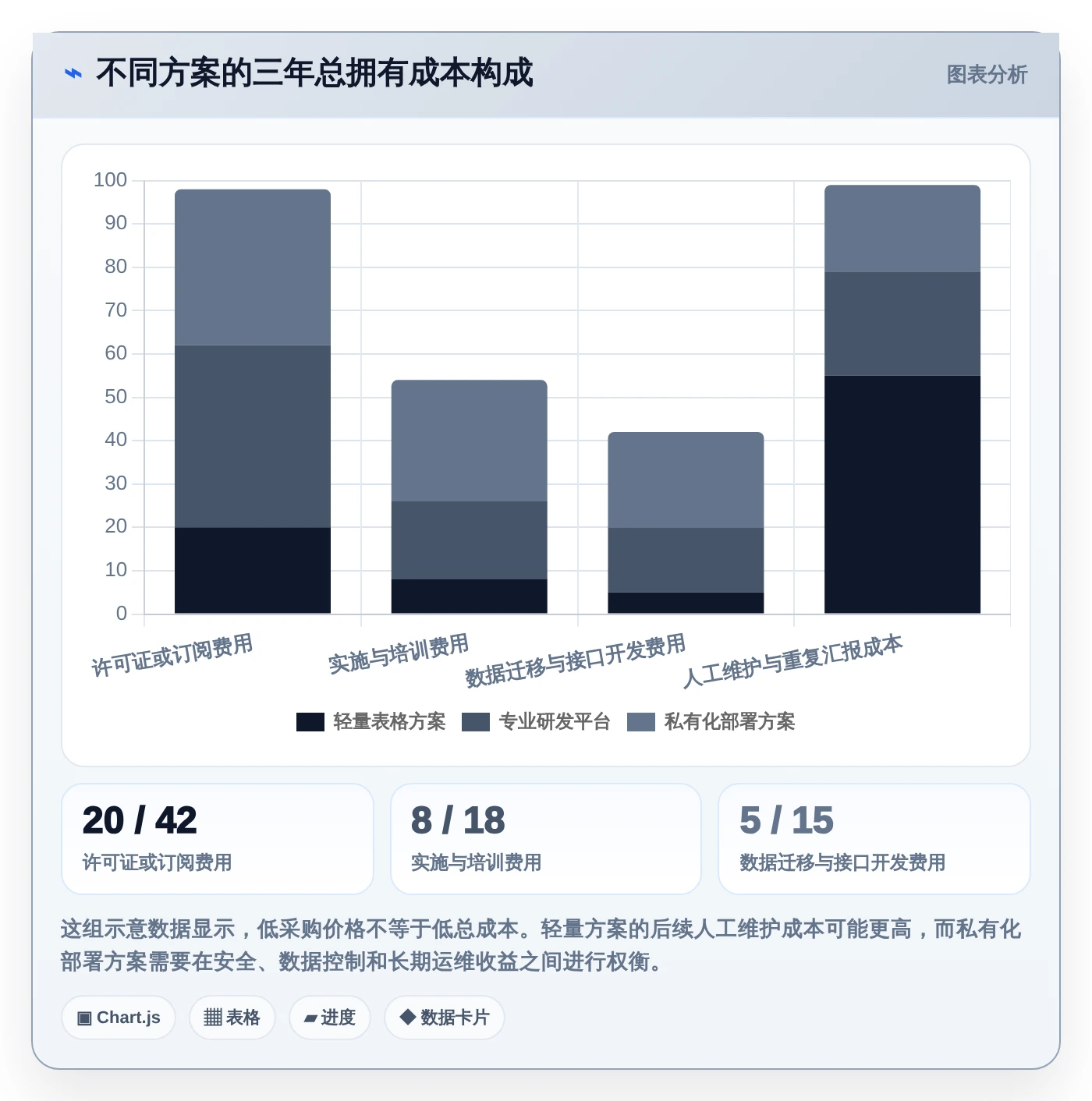 提升研发效率必备：2026年最值得关注的5大海文进度计划编制软件