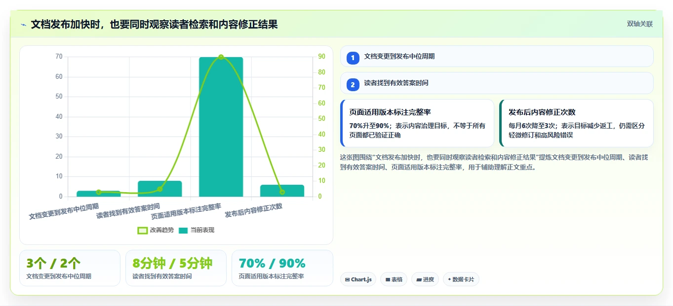 2026年技术文档工具大盘点:6款提升效率的必备神器