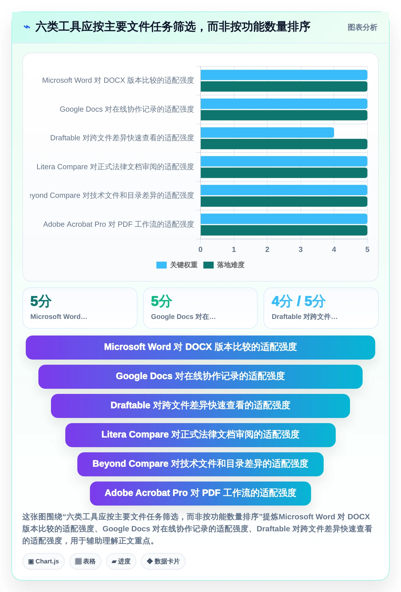 提升工作效率：2026年值得关注的6大文档对比软件有哪些