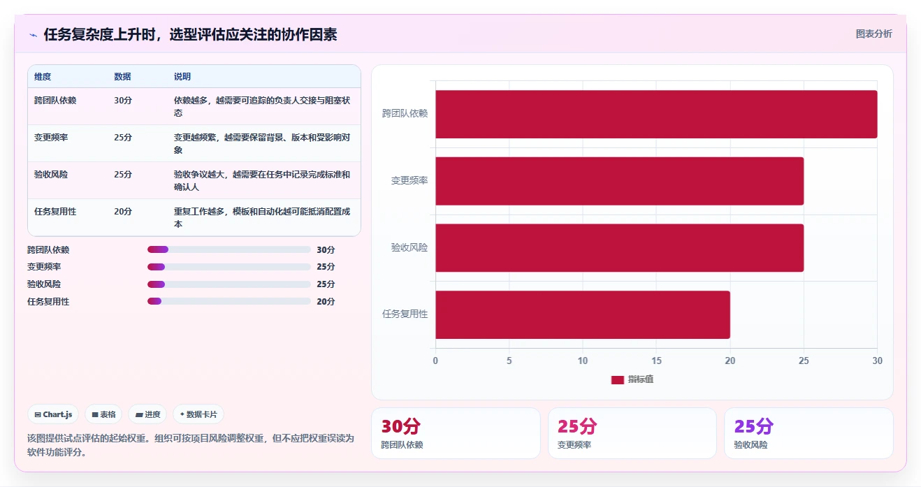 提升团队协作:2026年5款革新性待办类软件工具详解