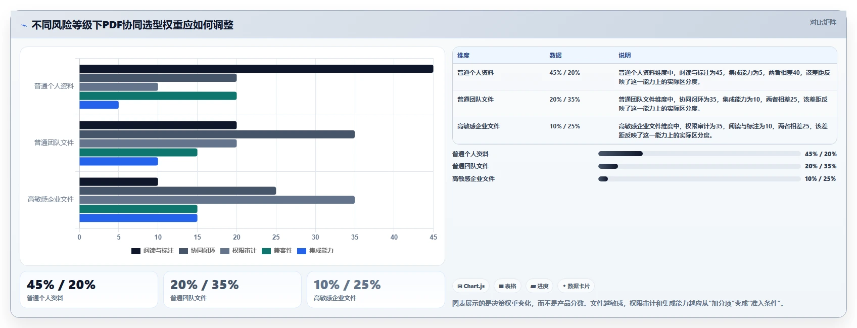 如何选择适合你的协同PDF在线标注工具?2026年最新选型指南