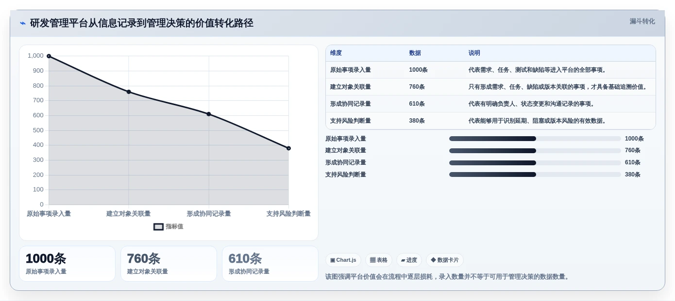 项目管理新趋势：2026年once研发管理平台选型指南