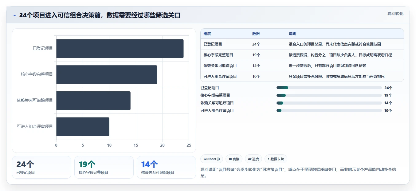 2026年效率之选:7款顶级PMO项目管理工具深度对比