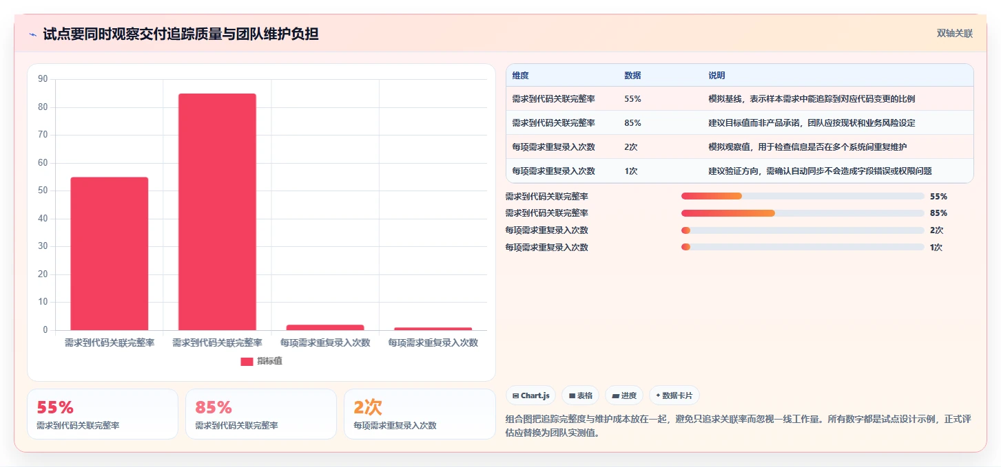 2026 年研发项目管理平台选型指南：7 款主流工具对比分析