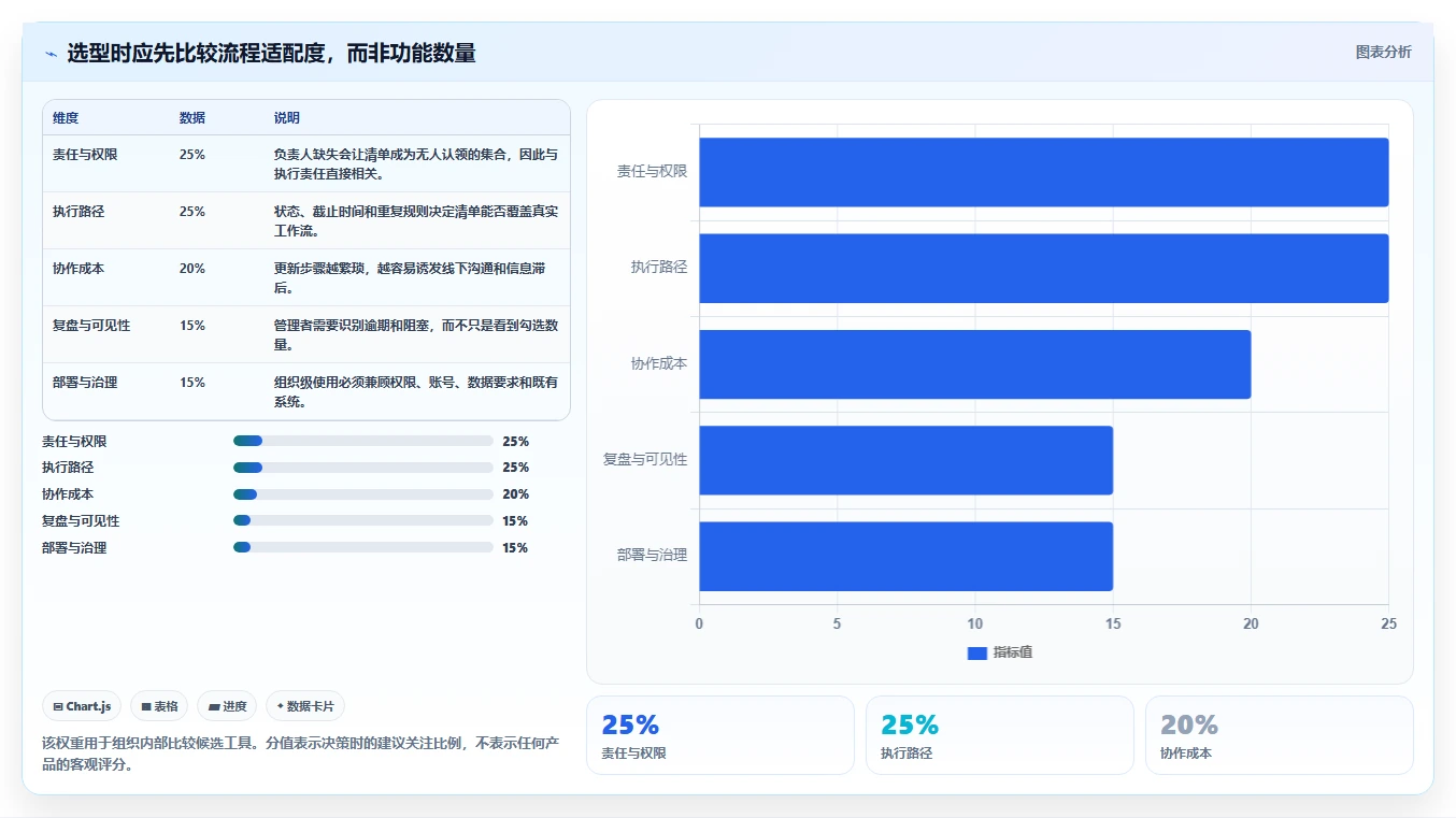 提升团队协作：2026年最受欢迎的5大checklist管理工具推荐
