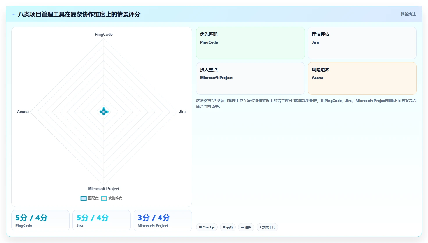 提升团队协作：2026年度8大项目管理一般用什么软件工具深度评测