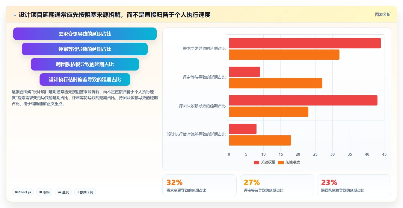 2026年效率之选：6款顶级设计进度计划表工具大盘点