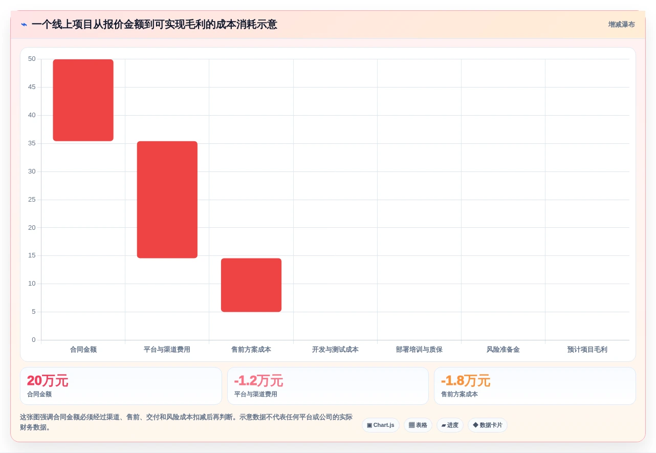 选对软件开发公司在线接项目平台:2026年6大热门平台深度对比