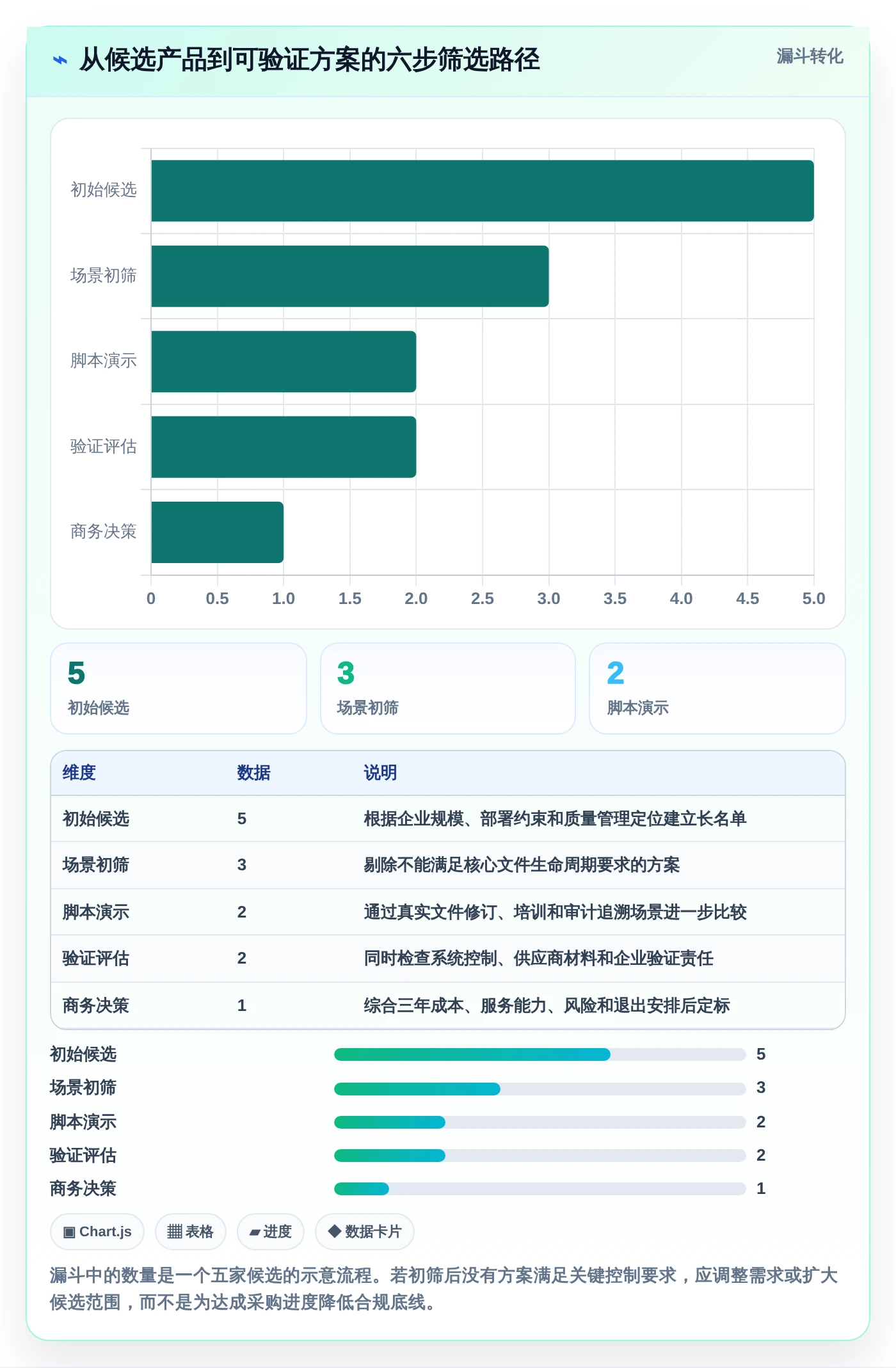 提升合规效率！2026年度5款最佳GMP文档管理系统推荐