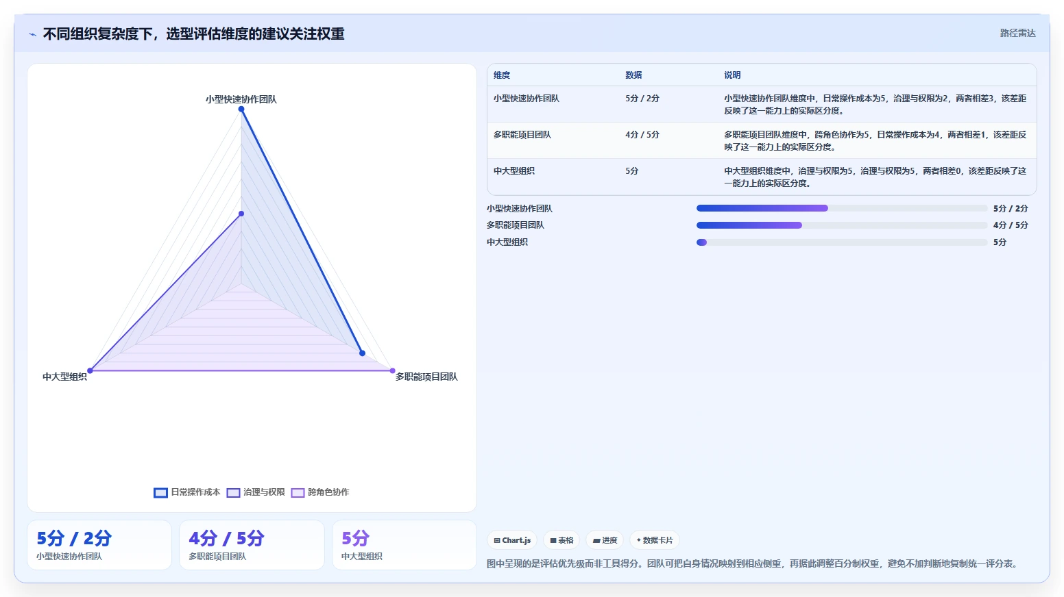 项目经理必看:2026年轻量级任务管理工具选型指南
