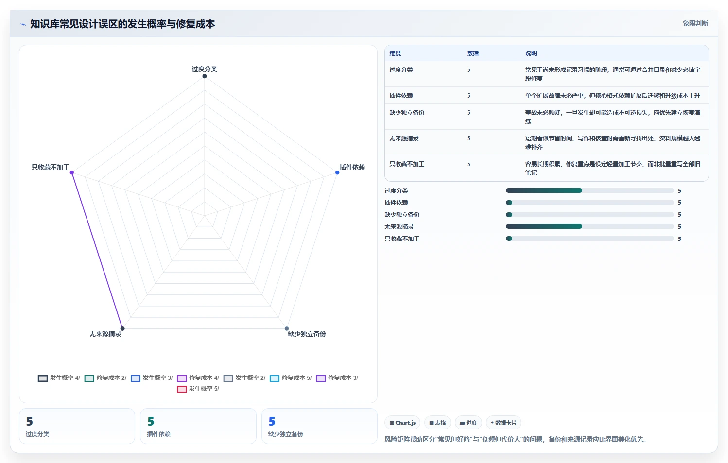 打造个人知识库:2026年7款顶级可以构建知识框架的软件选购指南
