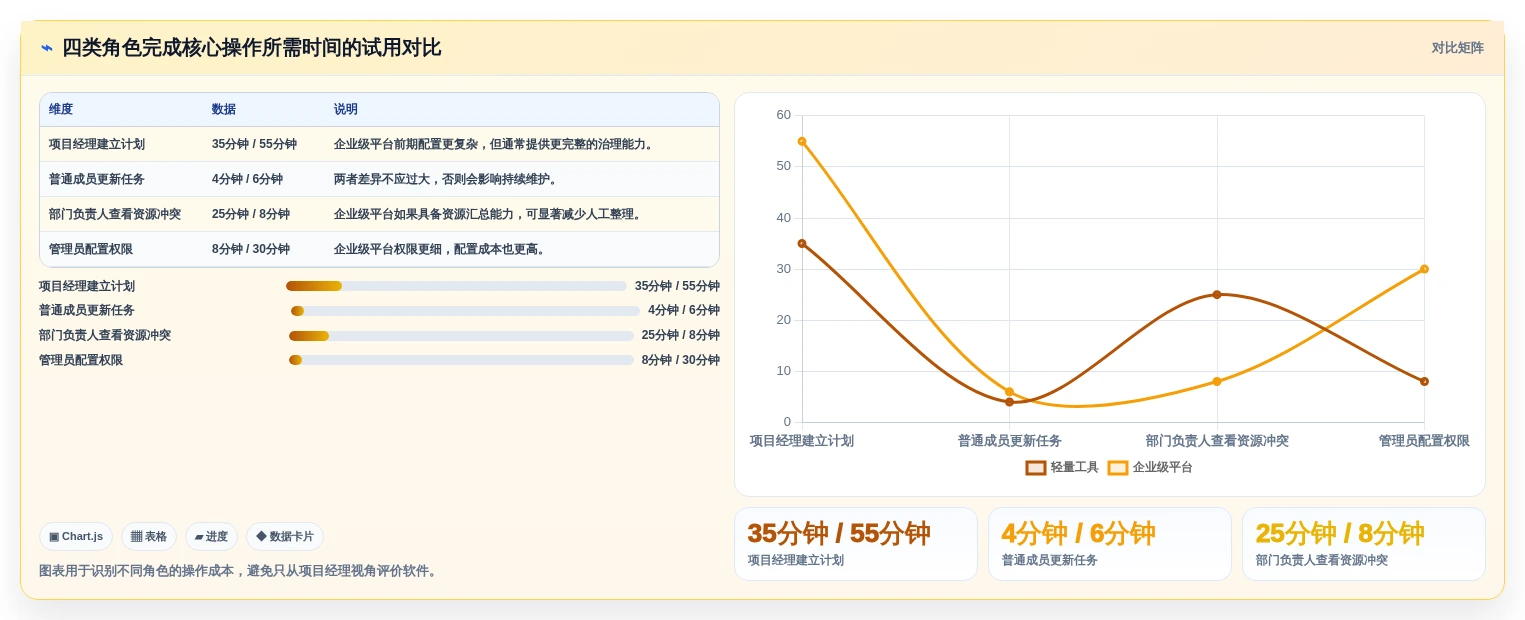 如何选择最适合你的进度网络图软件?2026年详细选型指南