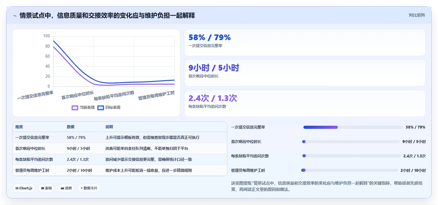 2026年效率之选:6大程序bug管理平台工具全面对比