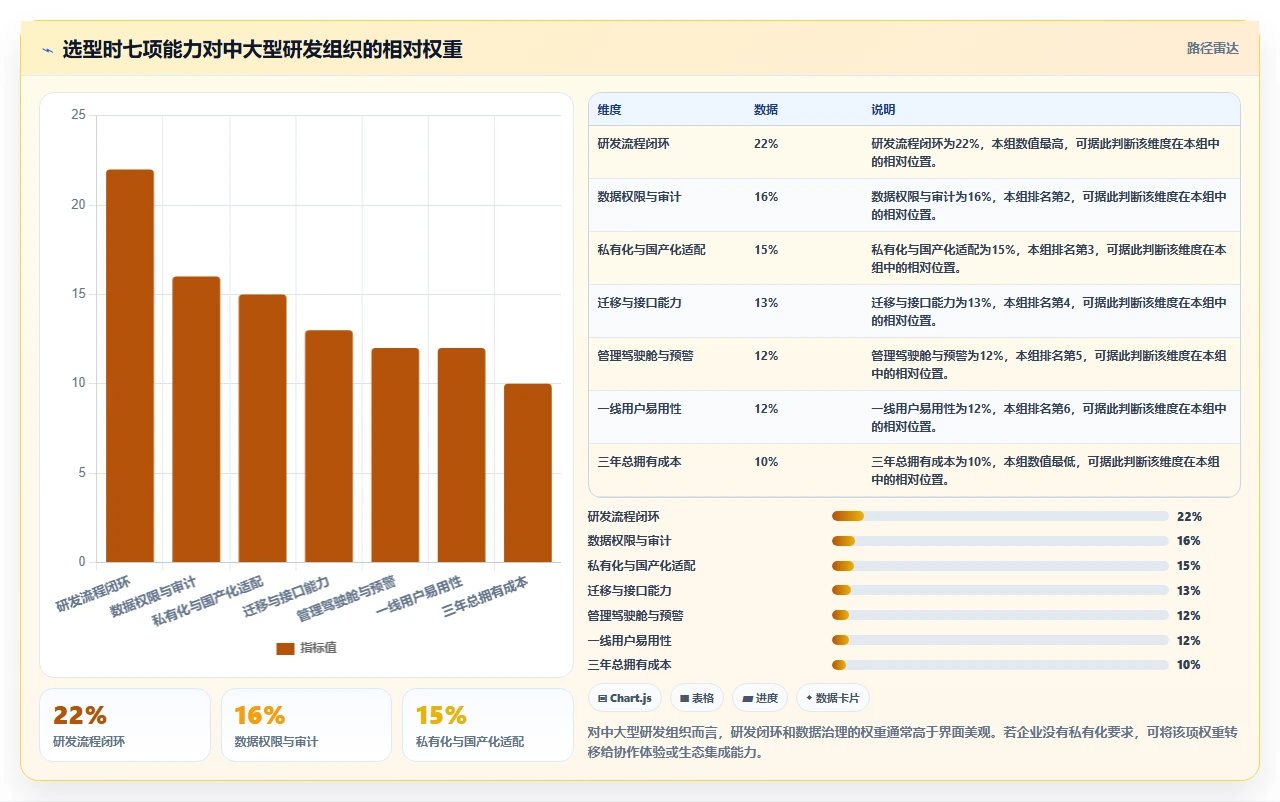 如何选择最佳项目管理系统?2026年排行榜Top5详细对比