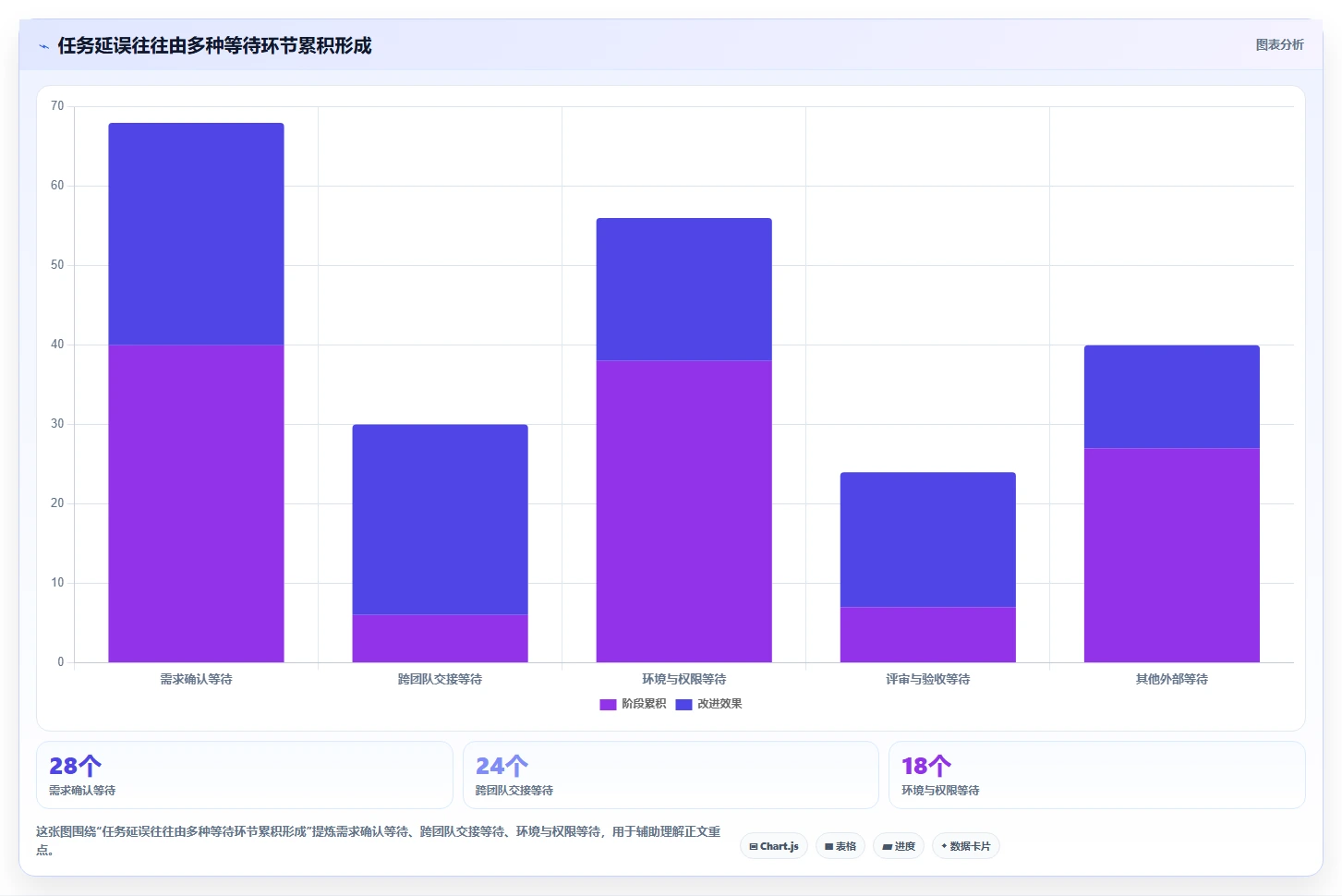 项目经理必备:2026年最值得投资的5大管理任务进度的工具