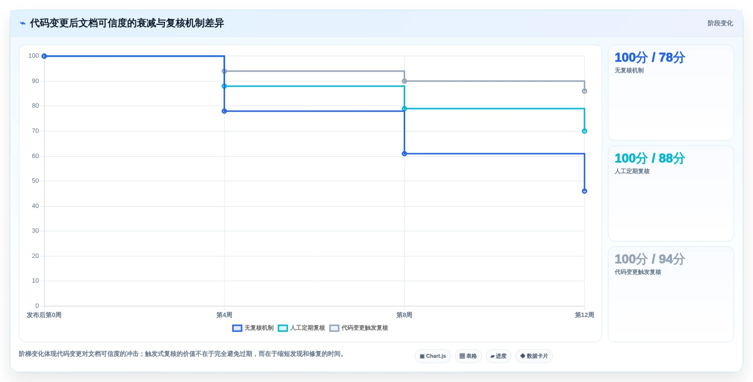 2026年效率神器:6款顶级生成代码文档工具全面对比