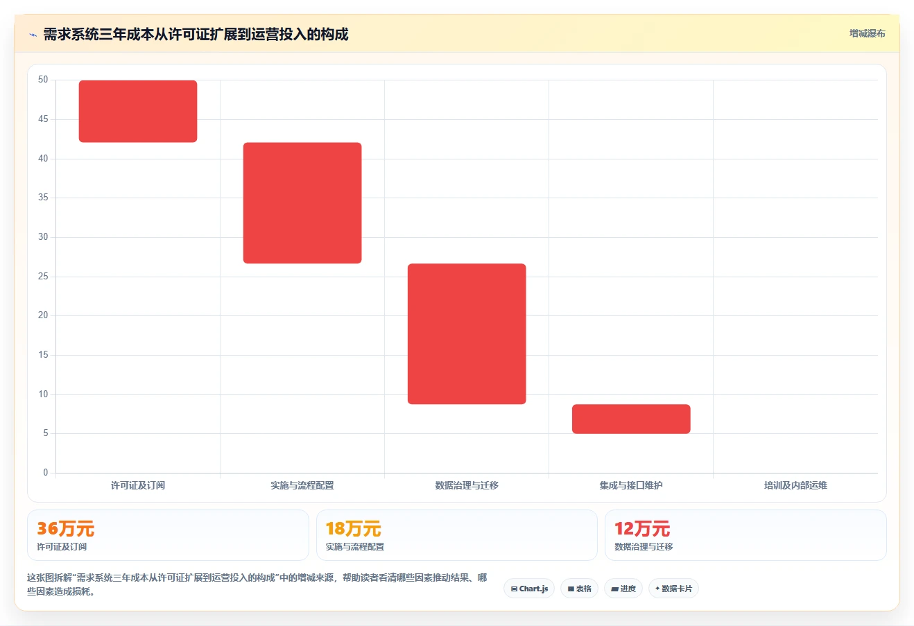 2026年必备:8款顶级需求管理系统工具对比与选择指南
