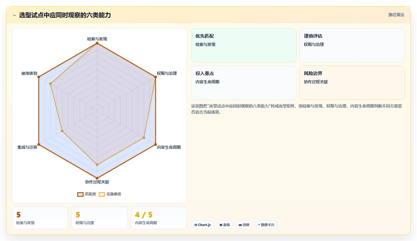 提升团队协作效率：2026年度5大企业知识库平台推荐
