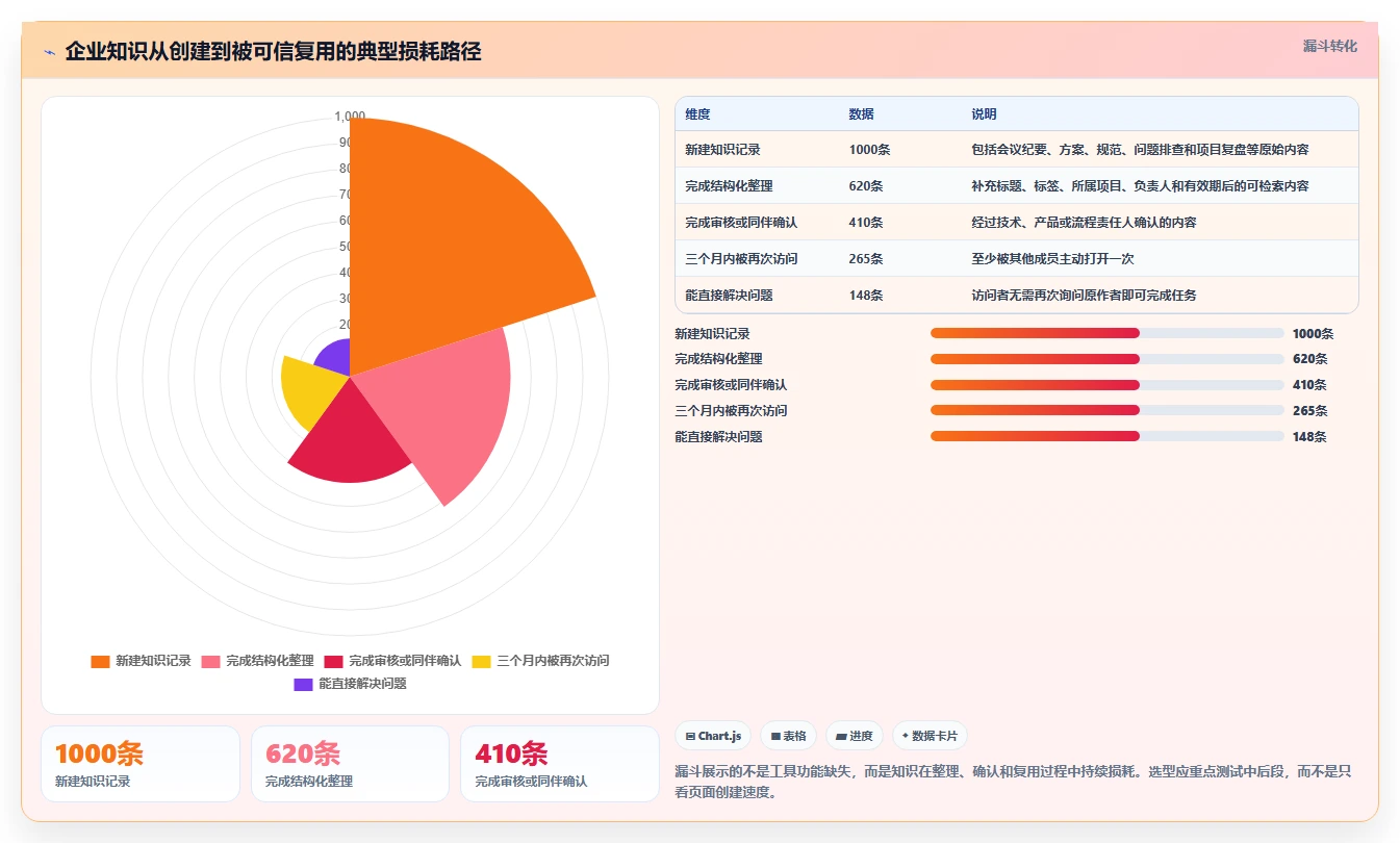 2026年文档管理工具confluence大比拼:6款热门工具深度对比