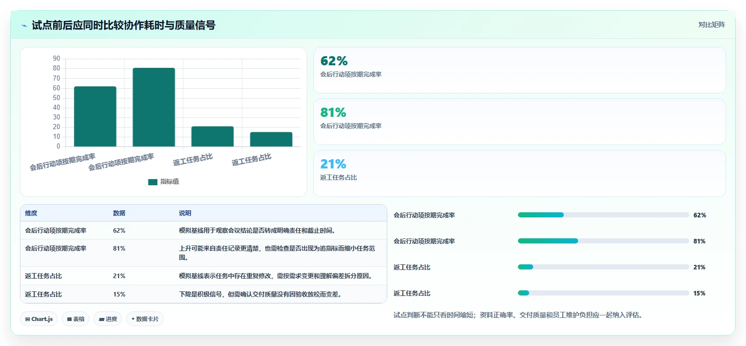 远程办公新时代：7个必备多方协作平台助你提升团队生产力