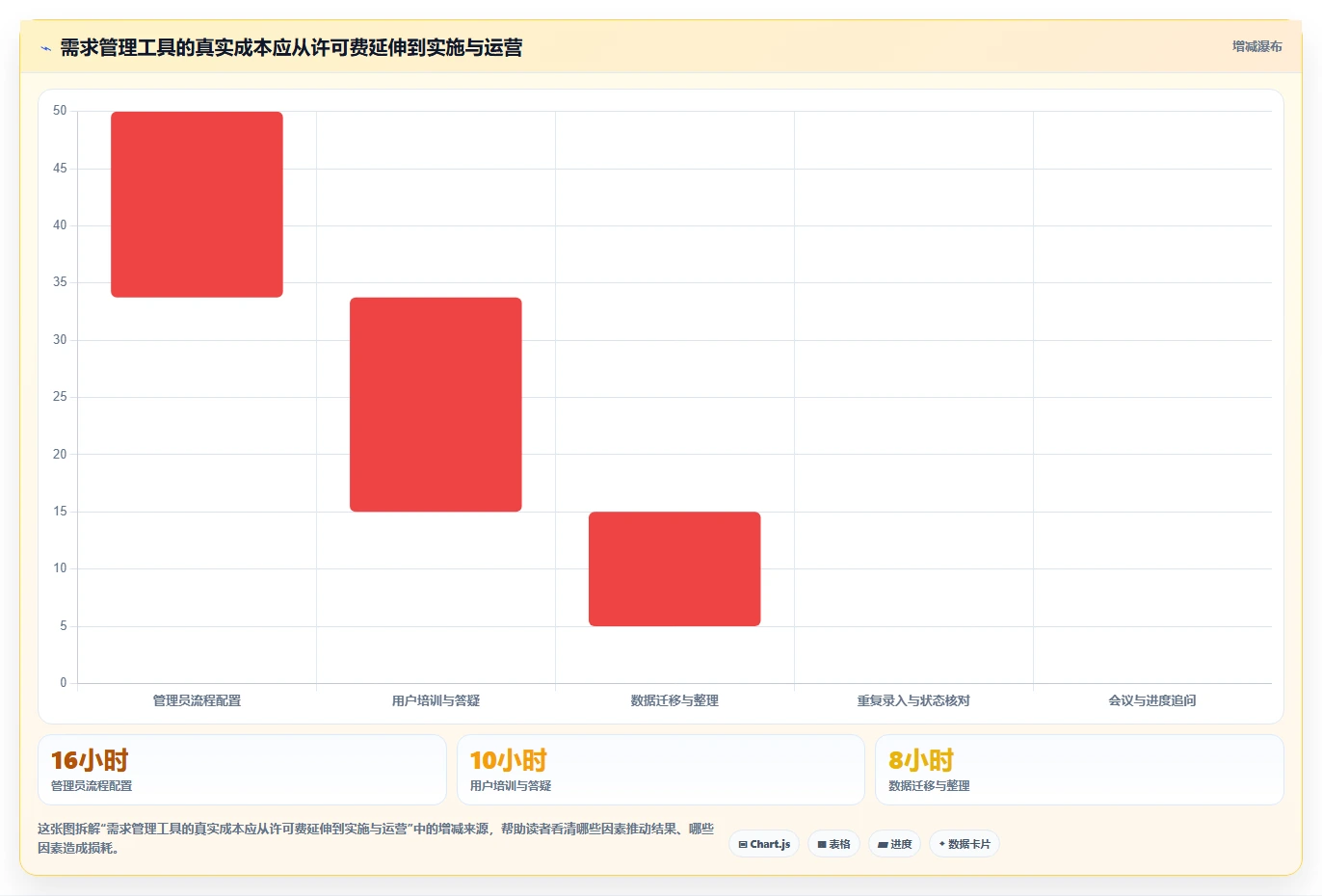 2026年精选：6款顶级数据需求管理工具全面对比
