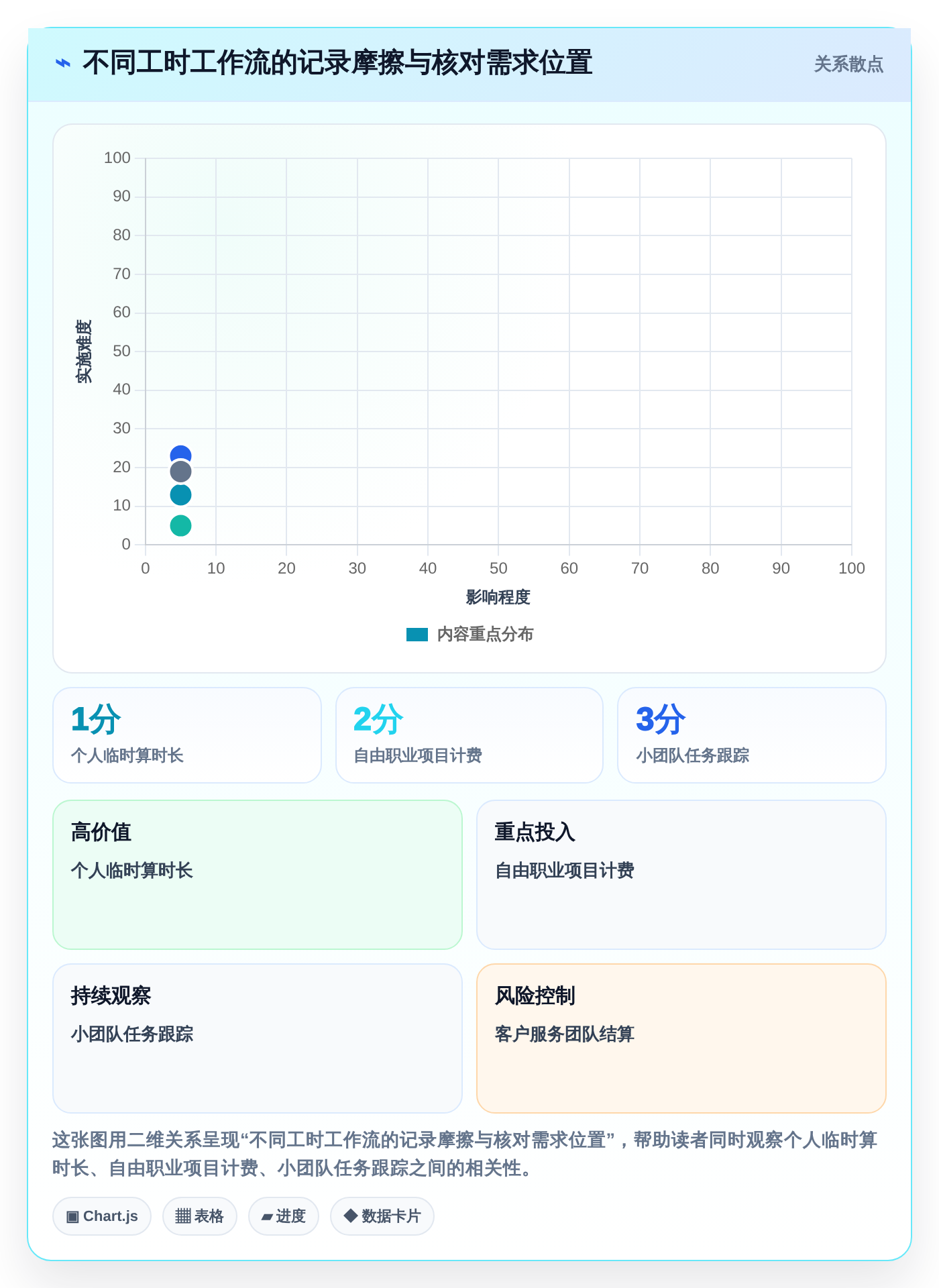 解锁高效工作流:2026年必备的5款计算工时网站工具选型指南