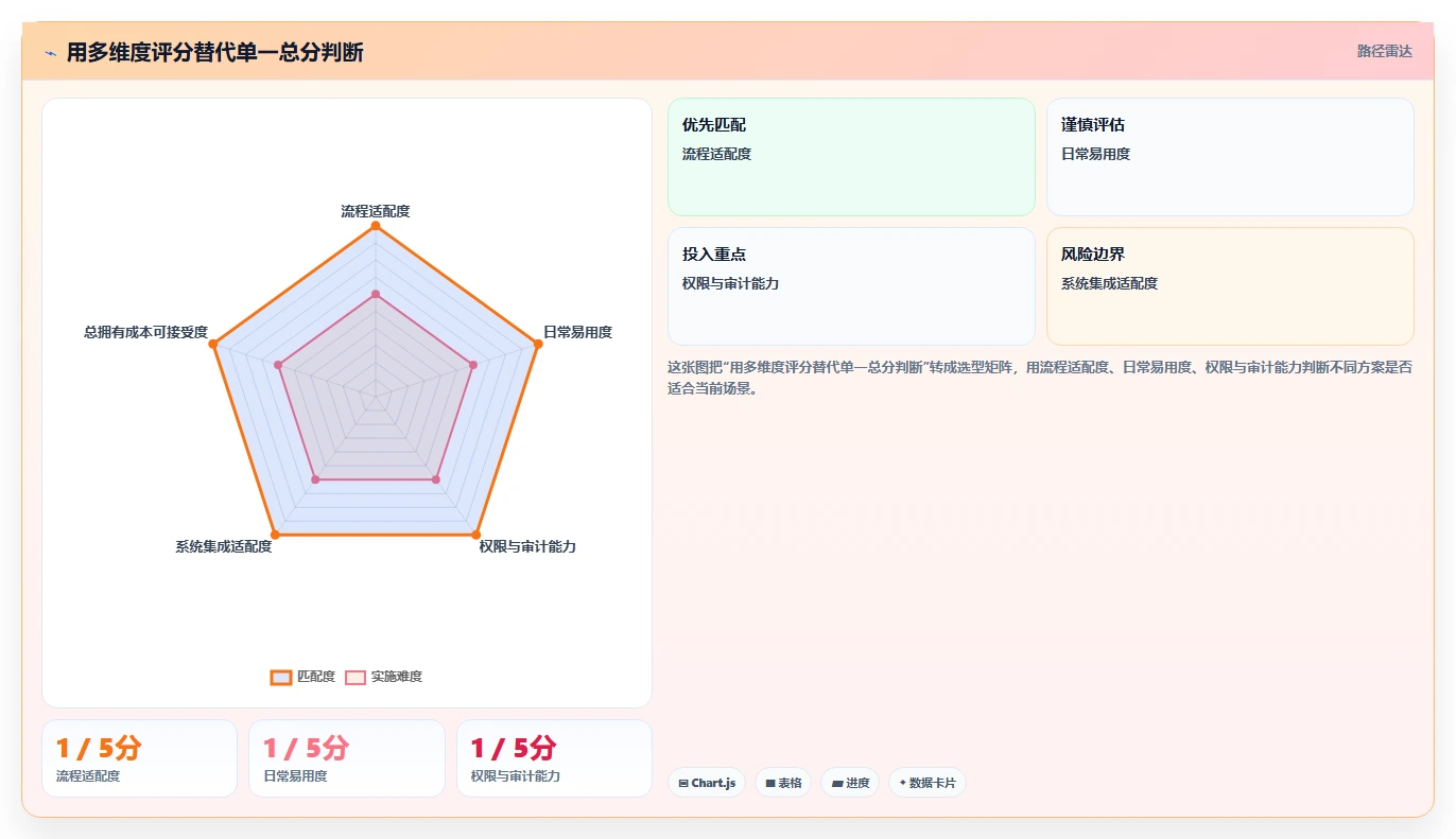 提升团队效能：2026年最受欢迎的7款绩效管理系统工具推荐