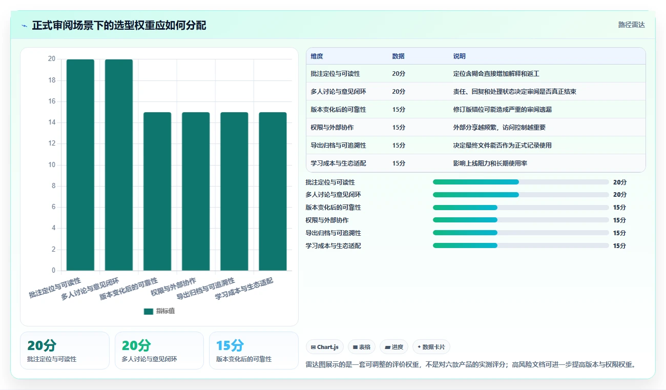 2026年最佳协同PDF在线标注工具大盘点:6款效率神器全面对比