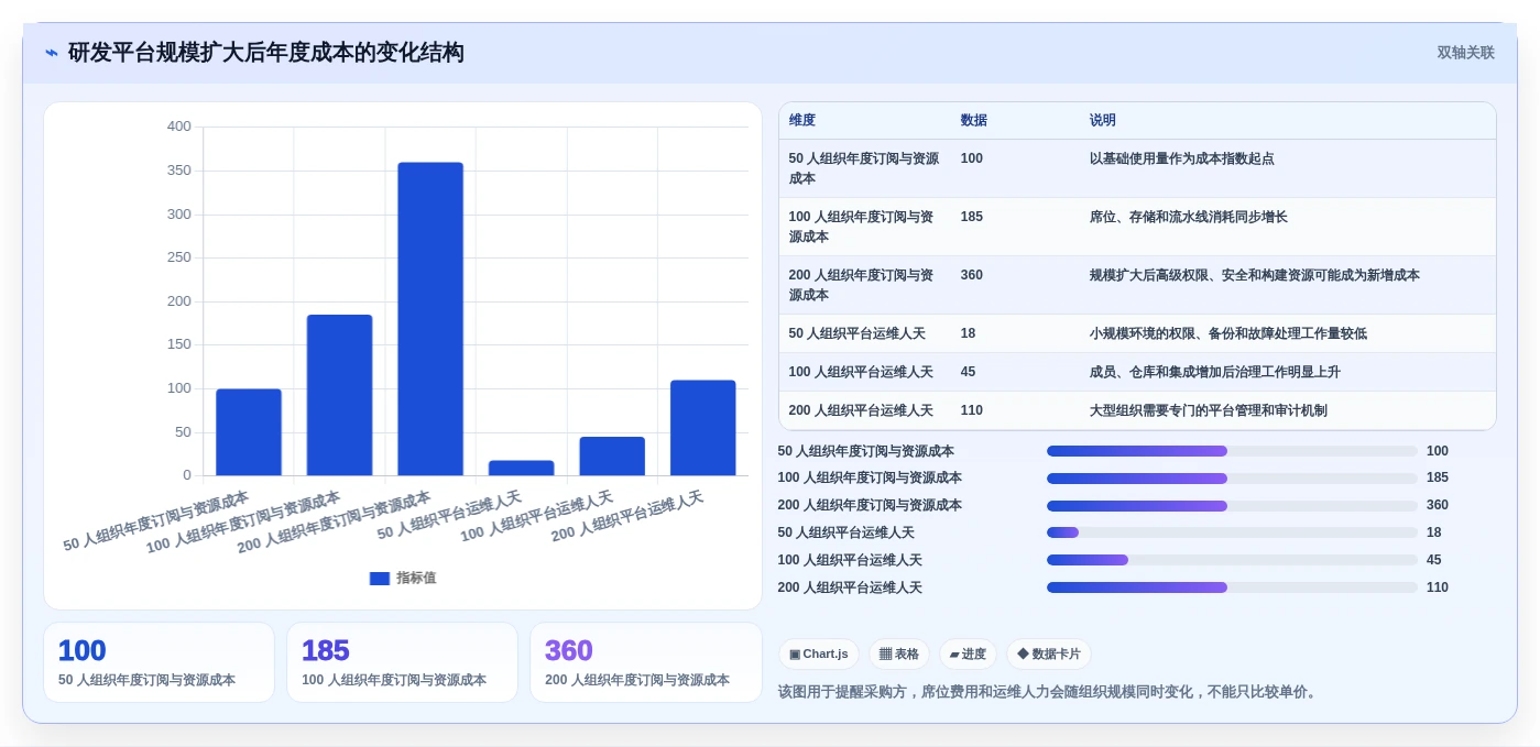 版本管理软件有哪些?2026年研发团队必备工具选型指南