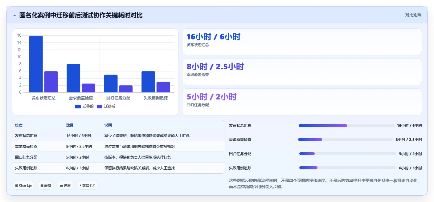 2026年效率之选:6款顶级测试用例协作平台深度对比