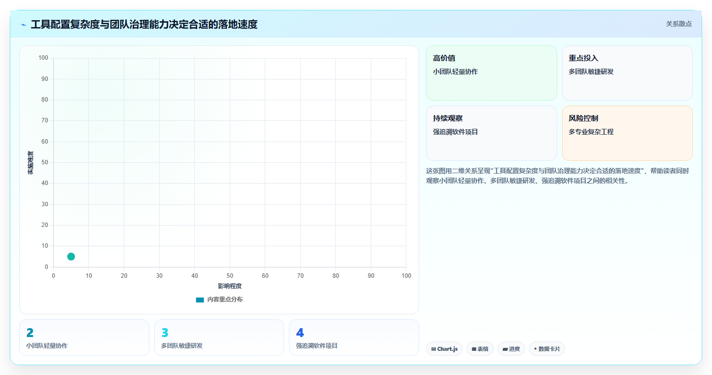 2026年汽车研发项目管理软件大盘点:6款顶级工具助力效率提升