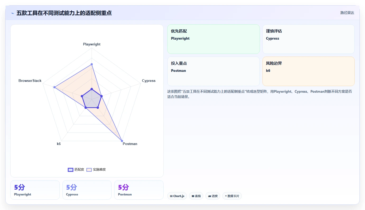 选对软件测试的软件事半功倍：2026年最值得投资的5大工具