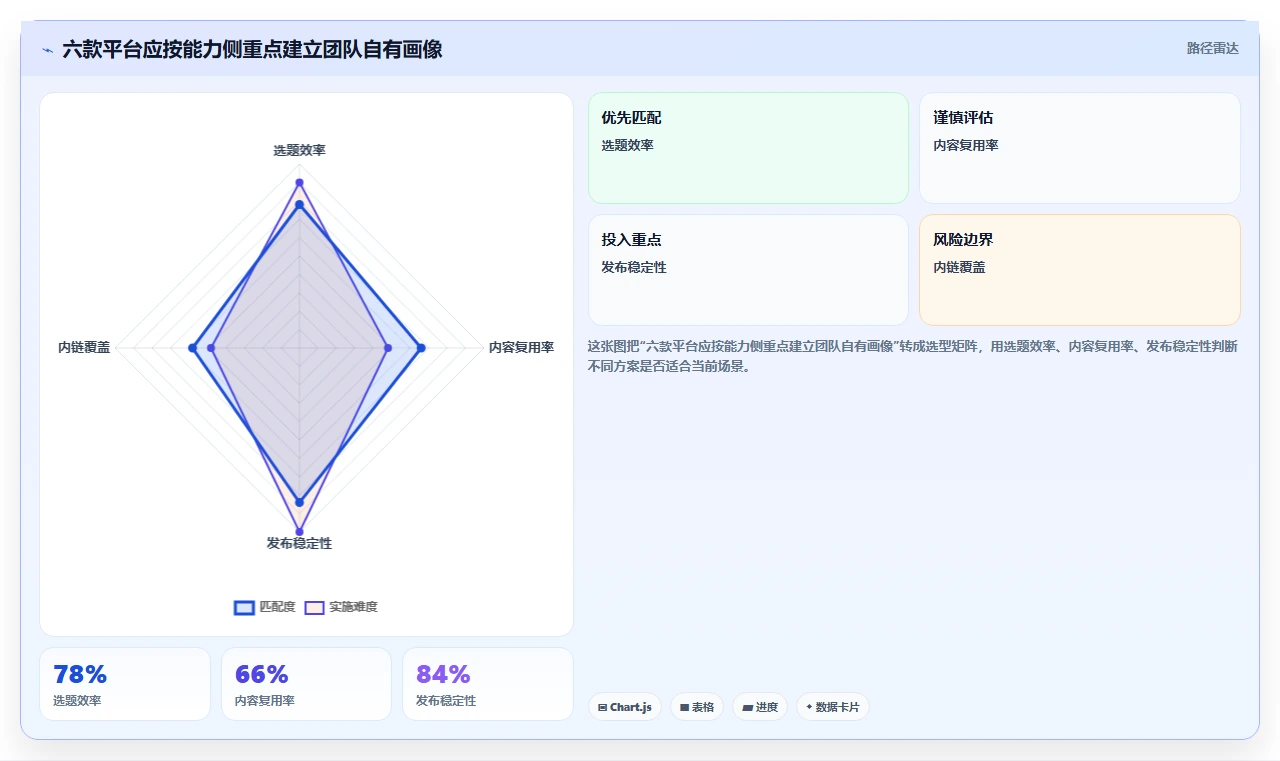 2026年必备:6大企业知识共享平台工具对比与选择指南