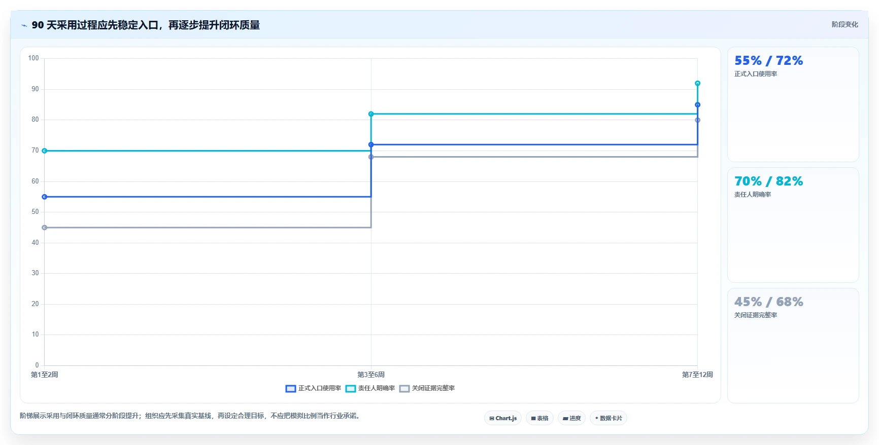 项目管理新趋势:2026年最受欢迎的5大问题跟踪管理软件盘点