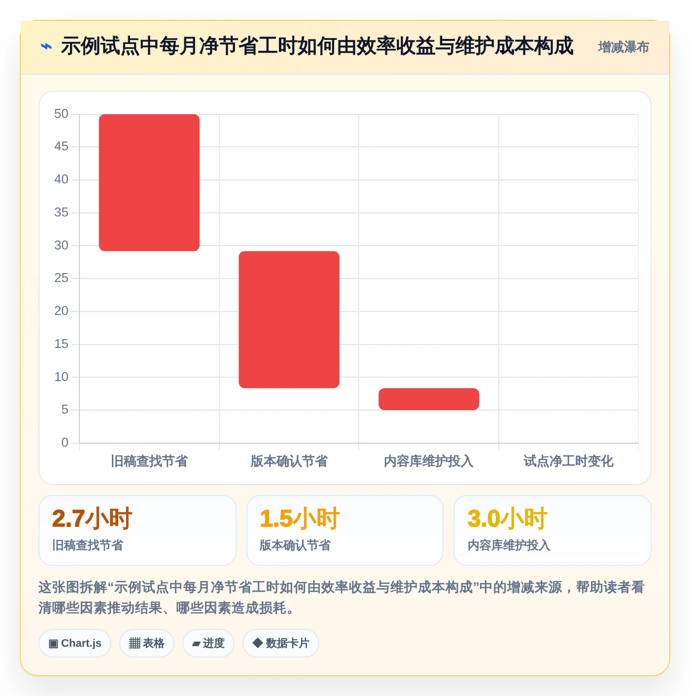 2026年极简文章管理系统大比拼:6款热门工具深度对比
