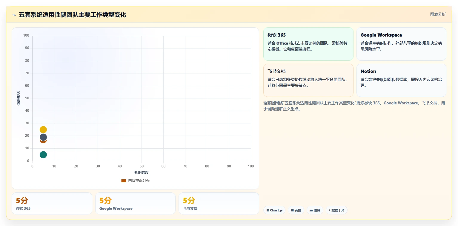 提升团队生产力:2026年值得关注的5大云文档系统