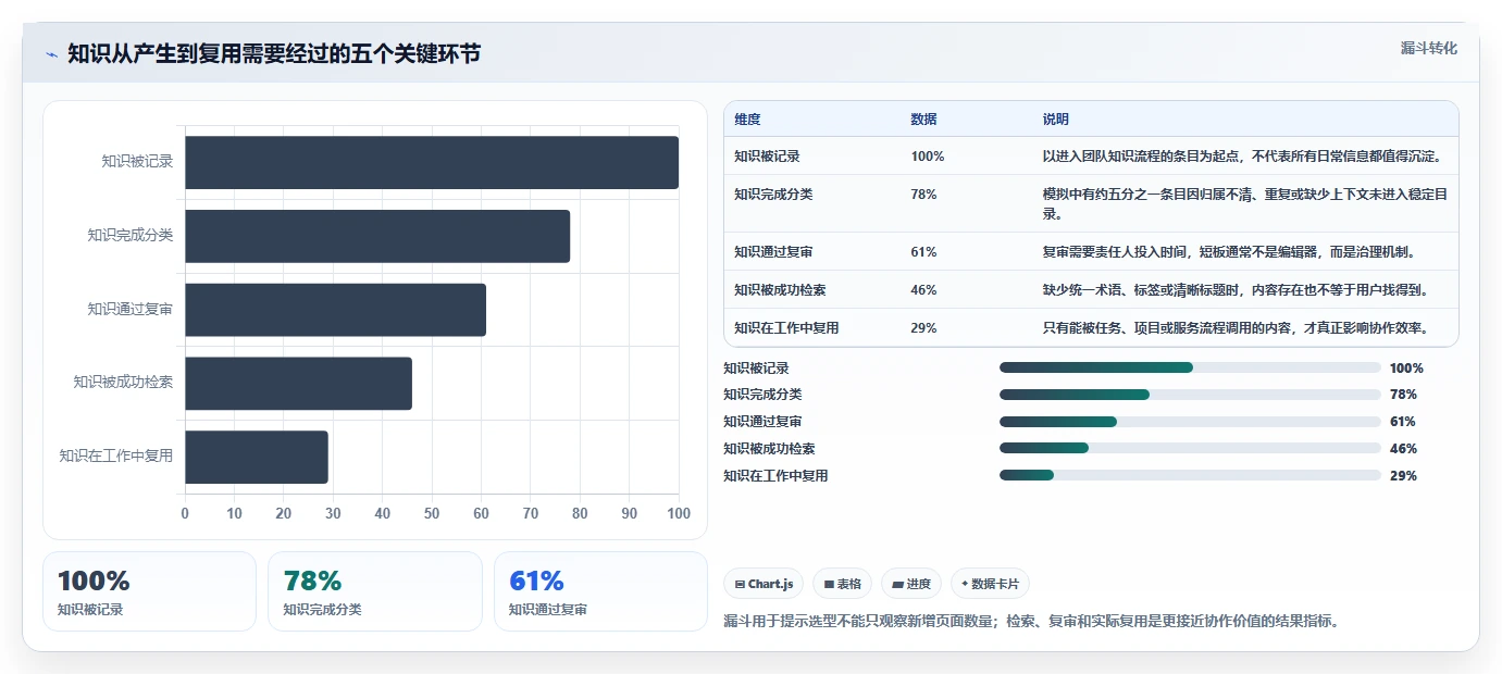 提升团队协作效率：2026年8大知识库系统有哪些推荐