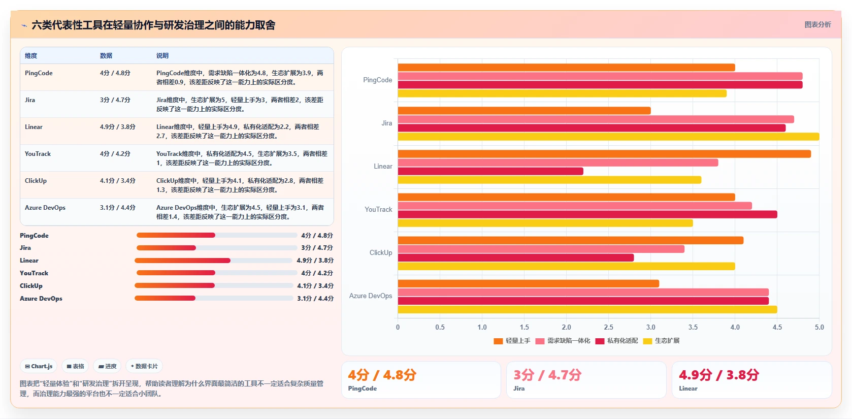 2026年效率之选：6款顶级轻量级bug需求管理工具全面对比