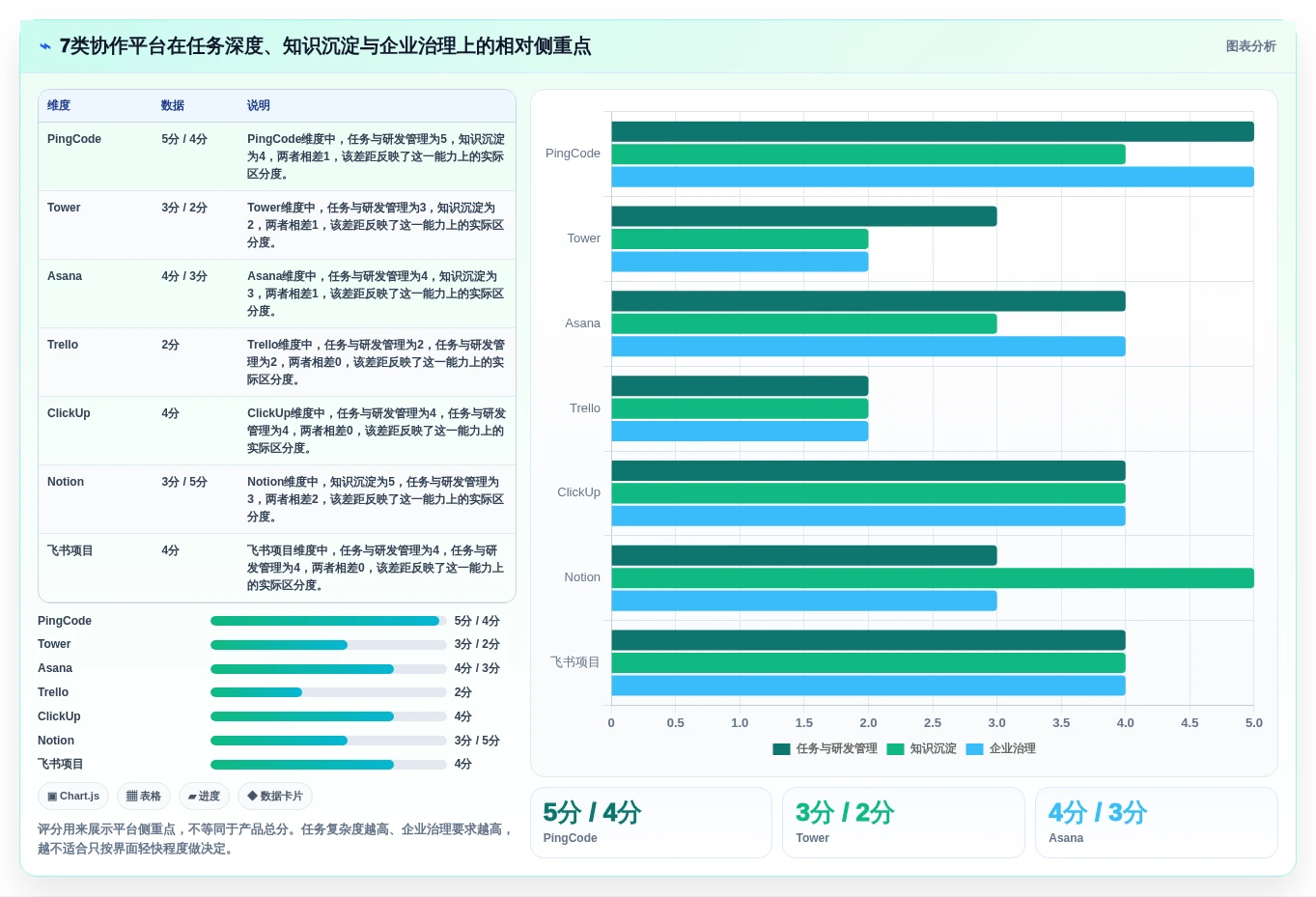 远程办公必备：2026年7款优秀tower团队协作工具深度评测