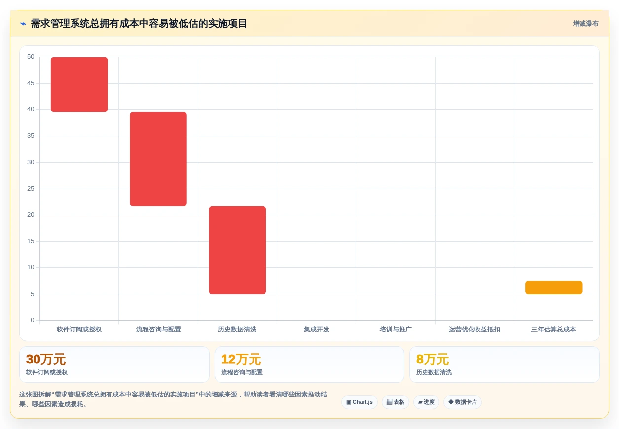 企业效率提升必读:2026年度10款顶级需求管理系统功能盘点