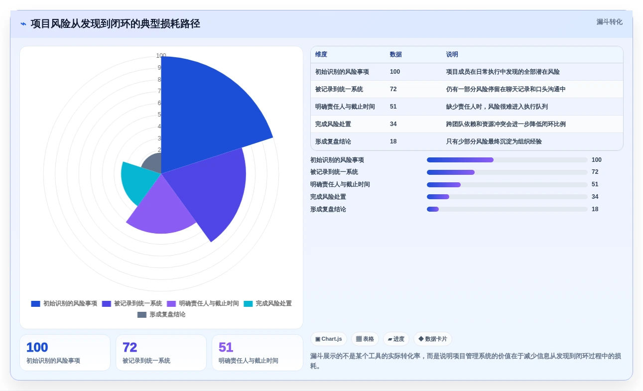项目经理必看!2026年最值得投资的5款project 6项目管理软件